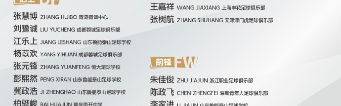 U16国足集训名单：朴智轩、李佑安在列，泰山足校5人申花4人