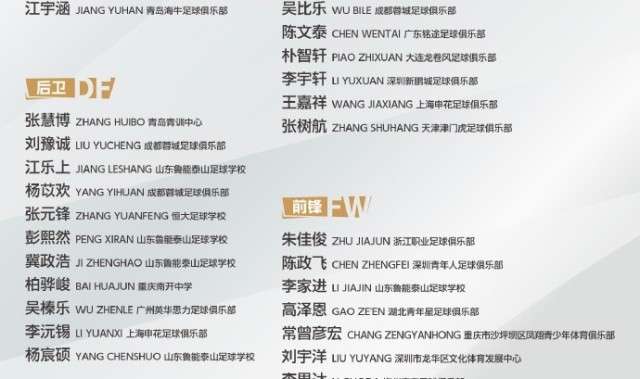 U16国足集训名单：朴智轩、李佑安在列，泰山足校5人申花4人