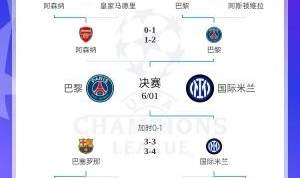 全军覆没！欧冠4强5位亿元先生均出局，劳塔罗身价9500万决赛最高